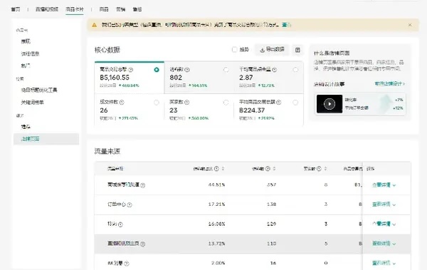 亚马逊、虾皮、东南亚跨境电商到底那个更适合新手入局变现？